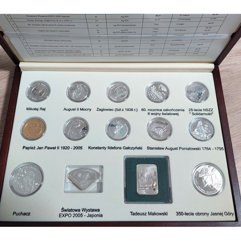 Kompletny zestaw srebrnych monet o nominałach 10zł i 20zł wydanych przez NBP w 2005 roku w pamiątkowym opakowaniu.
Monety w stanie menniczym.